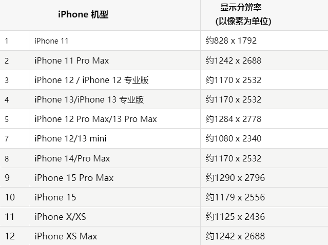 苹景宁果维修分享iPhone主屏幕壁纸显得模糊怎么办