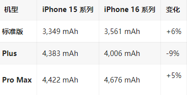 景宁苹果16维修分享iPhone16/Pro系列机模再曝光