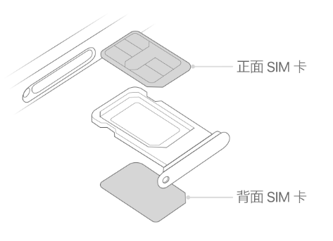 景宁苹果15维修分享iPhone15出现'无SIM卡'怎么办 