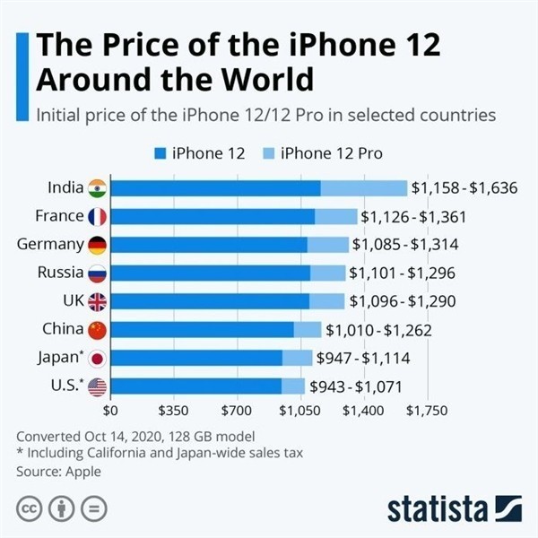 景宁苹果手机维修分享哪个购买iPhone 12/12 Pro更便宜 